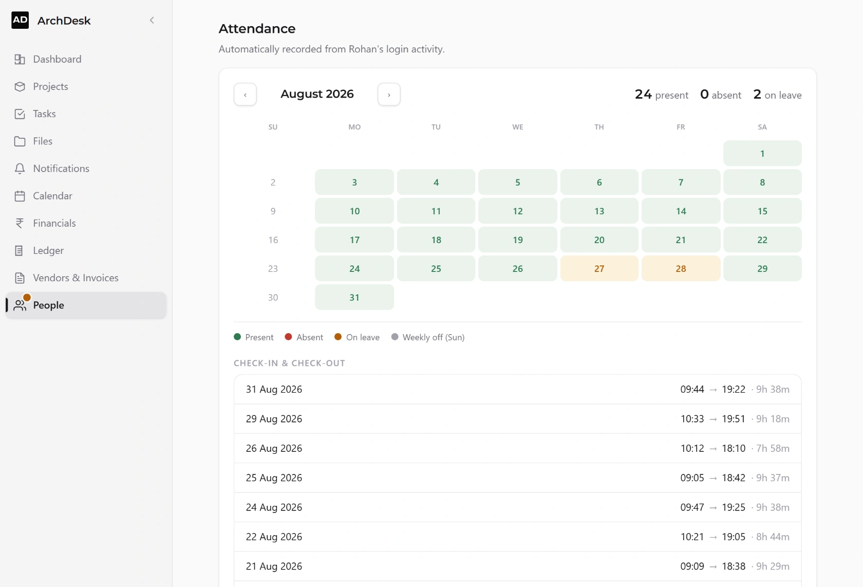 An employee's month of attendance in ArchDesk, worked out from login activity, with present, absent and on-leave days and a check-in/check-out log.