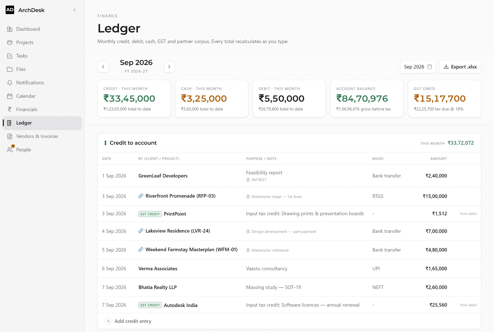 The ArchDesk ledger for a month, with credit, cash in hand, debit, account balance and GST owed, above the credit table.
